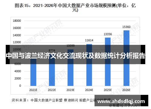 中国与波兰经济文化交流现状及数据统计分析报告